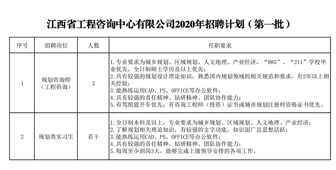 中欧官方端网站登录入口2020年招聘（第一批）公告